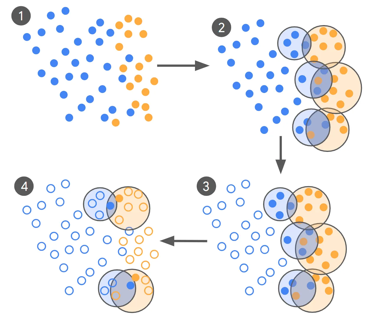 From 100,000 to Under 500 Labels: How Google AI Cuts LLM Training Data by Orders of Magnitude